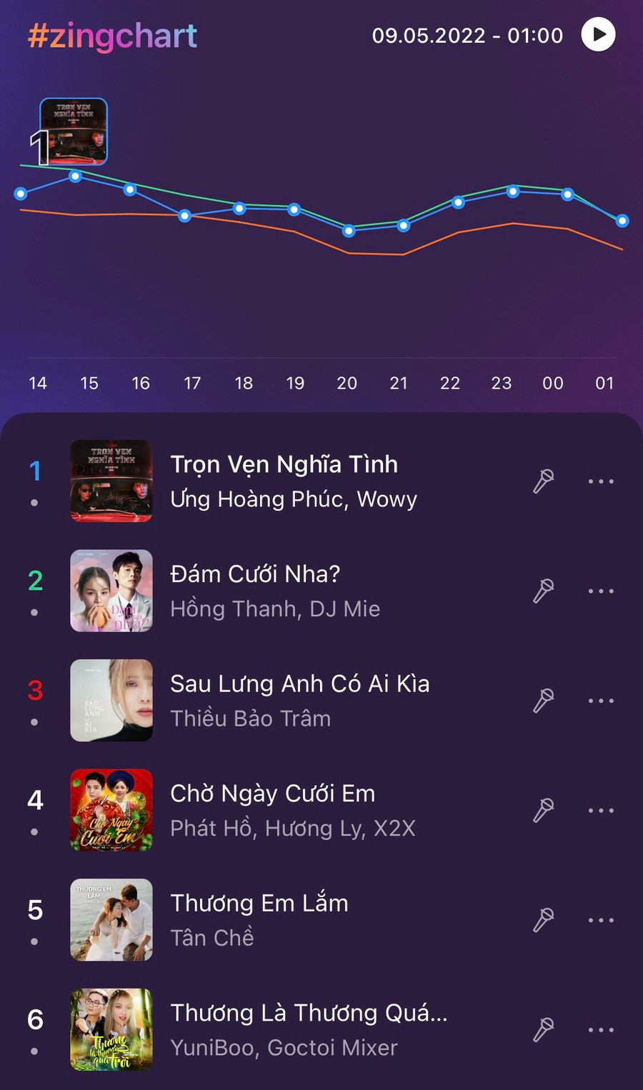 Sản phẩm của Ưng Hoàng Phúc và Wowy được khán giả yêu thích. Ảnh: ZING MP3