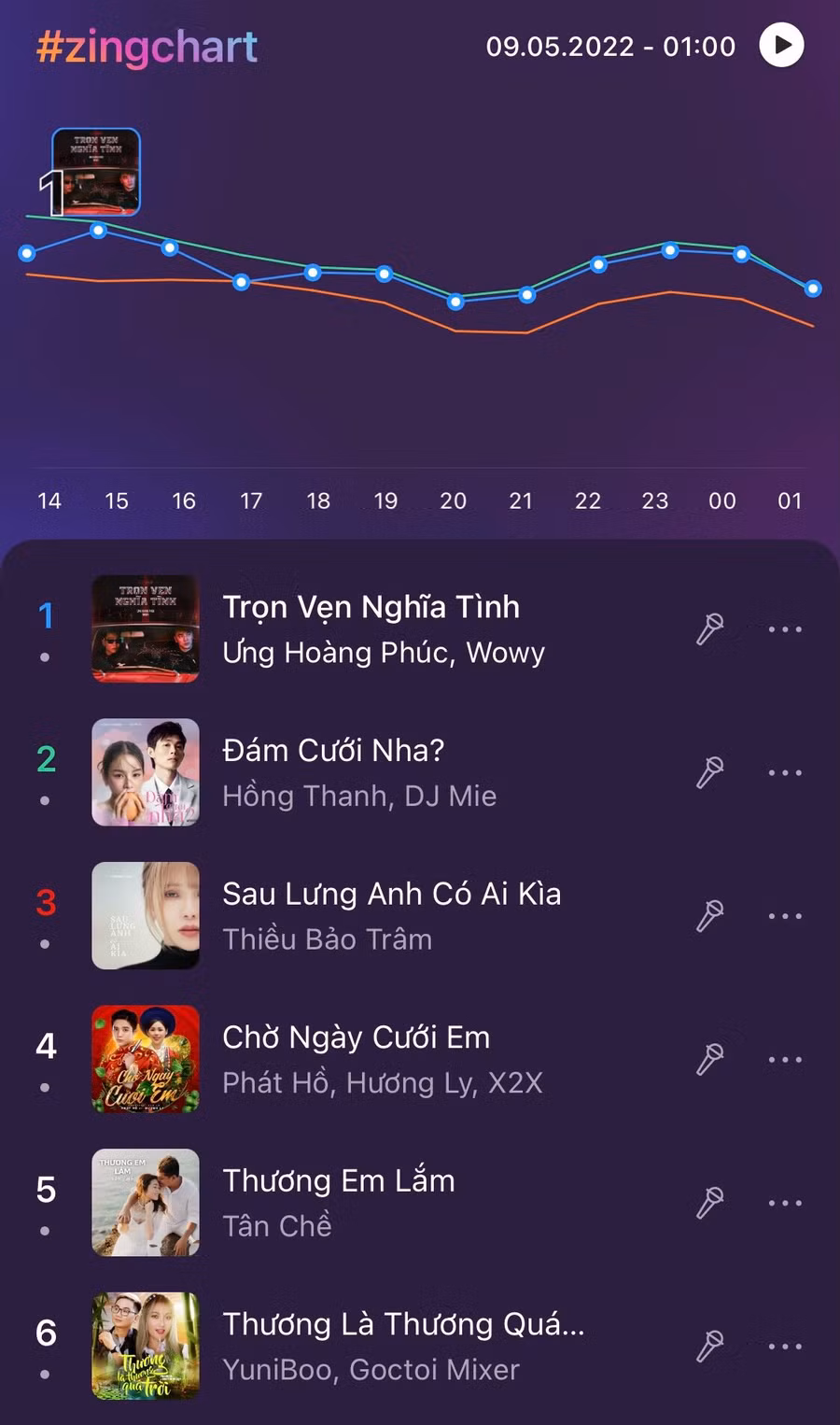 Sản phẩm của Ưng Hoàng Phúc và Wowy được khán giả yêu thích. Ảnh: ZING MP3