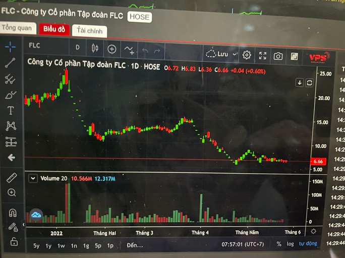 Biểu đồ giao dịch cổ phiếu FLC gần đây