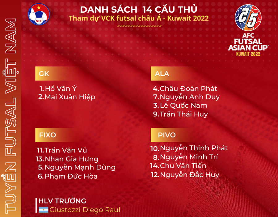 Danh sách 14 tuyển thủ futsal Việt Nam tham dự vòng chung kết futsal châu Á 2022. Ảnh: VFF