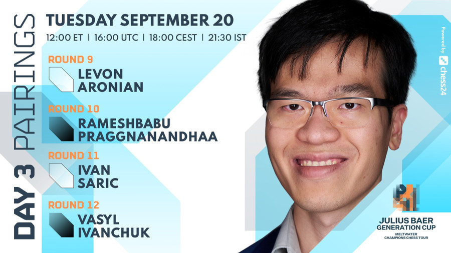 Lê Quang Liêm có thêm ngày thi đấu ấn tượng tại Generation Cup. Ảnh: GCT