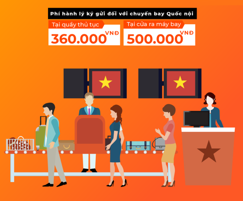  Vì số lượng khách hàng mang hành lý quá cỡ tăng cao nên đại đại sanvemaybay.vn đăng tải thông tin khuyến cáo khách hàng khi đi máy bay của các hãng hàng không giá rẻ để tránh bị phạt. Ảnh: Jetstar.com.