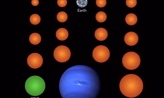 18 ngoại hành tinh cỡ trái đất được đem so sánh với trái đất (Earth) và Sao Hải Vương (màu xanh). Trong đó, hành tinh màu xanh lá cây là hành tinh duy nhất được xác định thuộc vùng có thể sống được - ảnh do nhóm nghiên cứu cung cấp 18 ngoại hành tinh cỡ trái đất được đem so sánh với trái đất (Earth) và Sao Hải Vương (màu xanh). Trong đó, hành tinh màu xanh lá cây là hành tinh duy nhất được xác định thuộc vùng có thể sống được - ảnh do nhóm nghiên cứu cung cấp