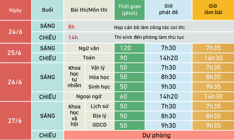Lịch thi THPT quốc gia năm 2019. Lịch thi THPT quốc gia năm 2019.