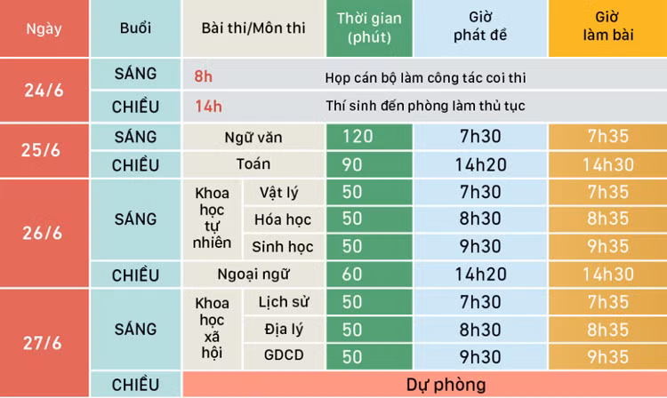  Lịch thi THPT quốc gia năm 2019. 