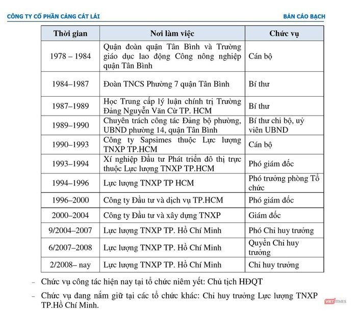  (Nguồn: Cáo bạch niêm yết của Công ty cổ phần Cảng Cát Lái năm 2014)