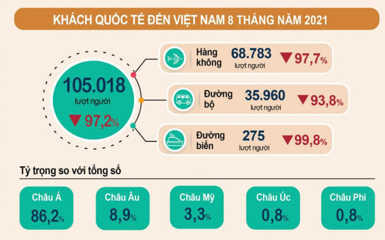 Nguồn: Tổng cục Thống kê