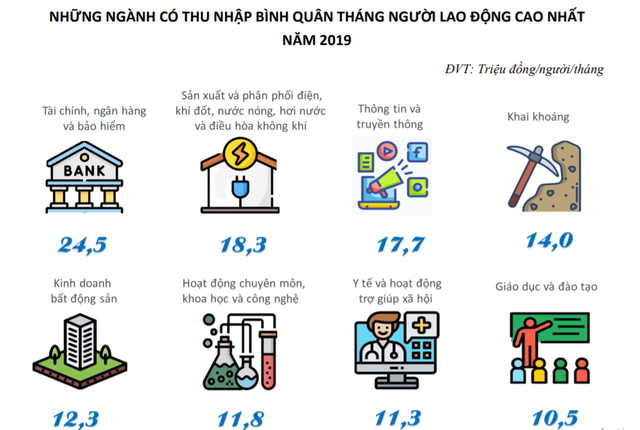 Sách trắng doanh nghiệp Việt Nam năm 2021 (Bộ Kế hoạch và Đầu tư) Sách trắng doanh nghiệp Việt Nam năm 2021 (Bộ Kế hoạch và Đầu tư)