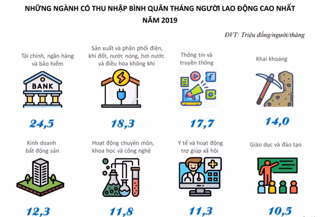  Sách trắng doanh nghiệp Việt Nam năm 2021 (Bộ Kế hoạch và Đầu tư)