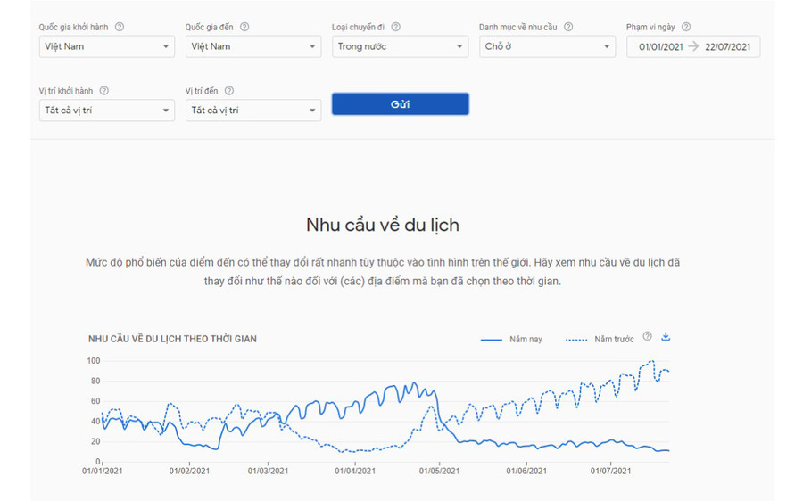 Nhu cầu tìm kiếm thông tin về cơ sở lưu trú của khách du lịch nội địa 7 tháng đầu năm 2021. Nguồn: Google Destination Insights