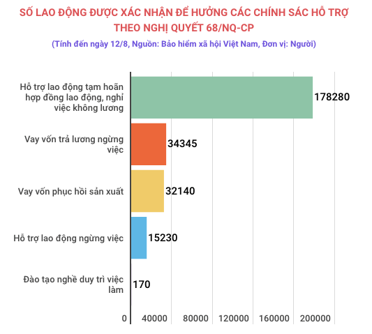 Bảo hiểm xã hội cũng đã xác nhận danh sách 170 lao động được đào tạo, bồi dưỡng, nâng cao trình độ kỹ năng nghề để duy trì việc làm của 2 đơn vị. Bảo hiểm xã hội cũng đã xác nhận danh sách 170 lao động được đào tạo, bồi dưỡng, nâng cao trình độ kỹ năng nghề để duy trì việc làm của 2 đơn vị.