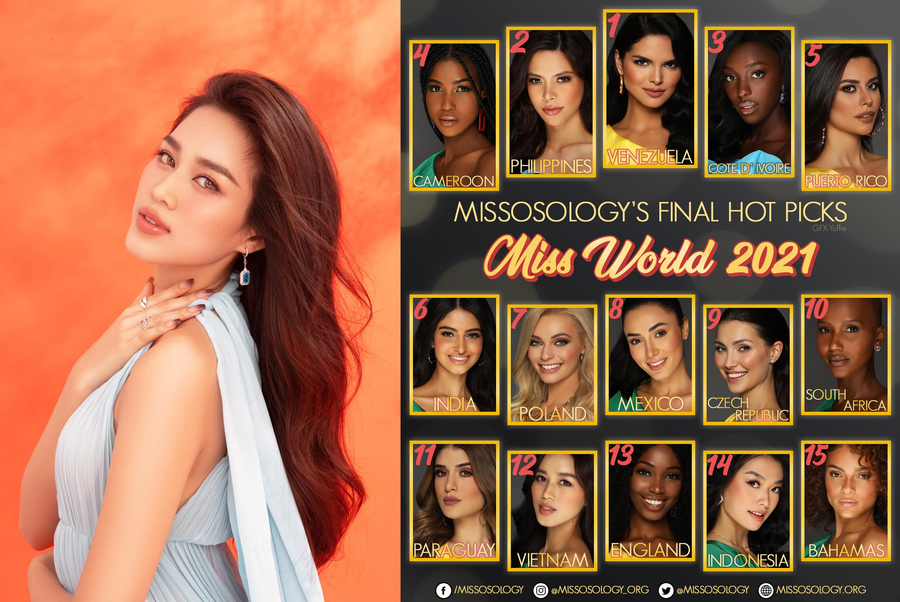 Bảng đánh giá mới nhất của Missosology về cuộc thi Miss World 2021. Ảnh: FBNV/ MISSOSOLOGY