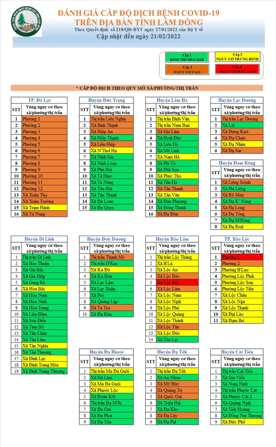 Đánh giá cấp độ dịch trên địa bàn tỉnh Lâm Đồng. Ảnh: Lâm Viên