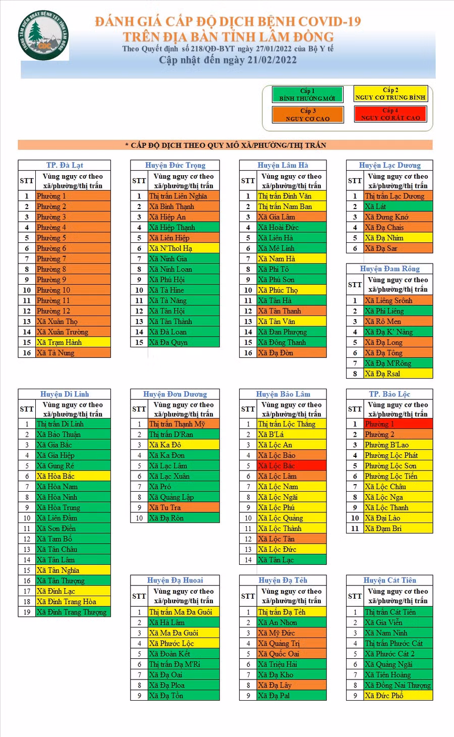 Đánh giá cấp độ dịch trên địa bàn tỉnh Lâm Đồng. Ảnh: Lâm Viên