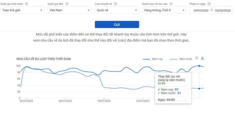 Lượng tìm kiếm quốc tế về hàng không và chỗ ở đến Việt Nam. Ảnh chụp màn hình