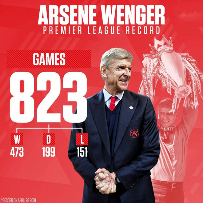HLV Wenger từng có 10 năm đầu rất thành công cùng Arsenal, nhưng 12 năm sau là nỗi thất vọng lớn.