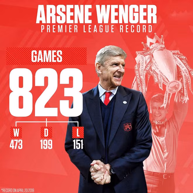 HLV Wenger từng có 10 năm đầu rất thành công cùng Arsenal, nhưng 12 năm sau là nỗi thất vọng lớn.