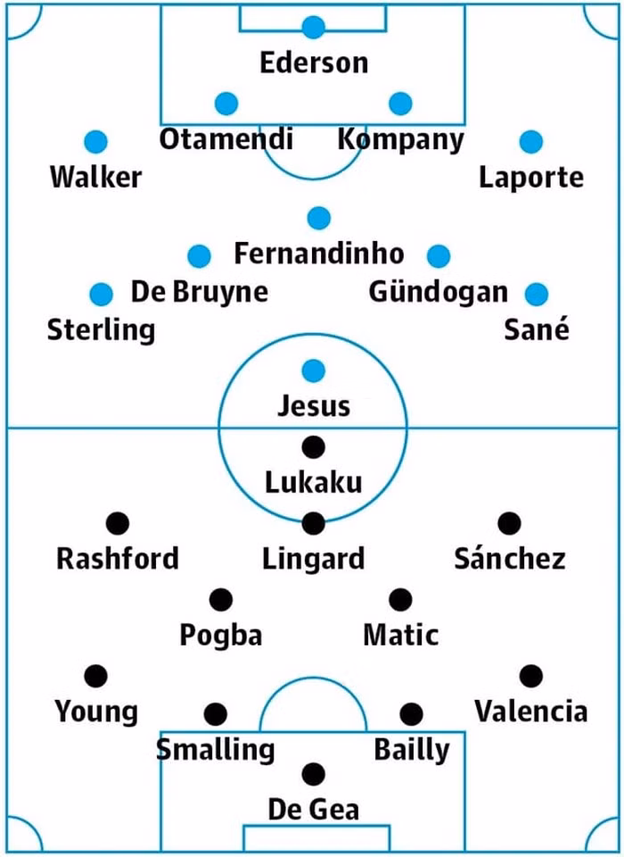 Đội hình dự kiến