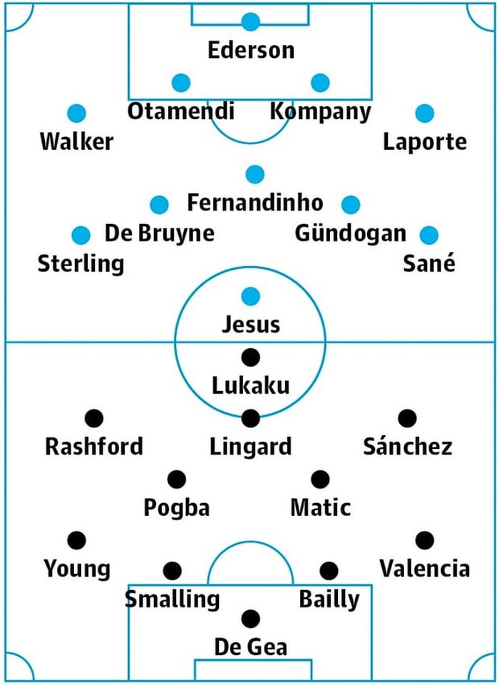 Đội hình dự kiến