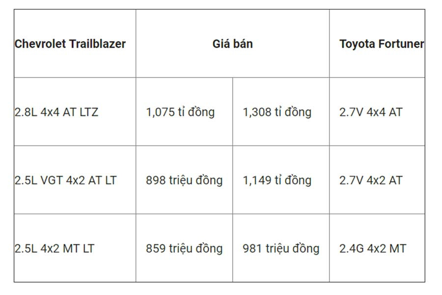 Về kích thước tổng thể, các 