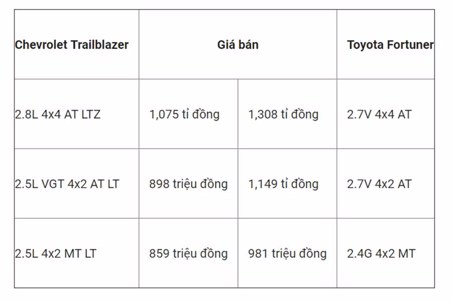 Về kích thước tổng thể, các 