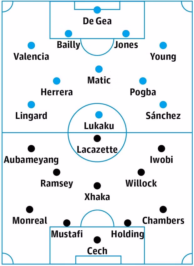 Đội hình dự kiến