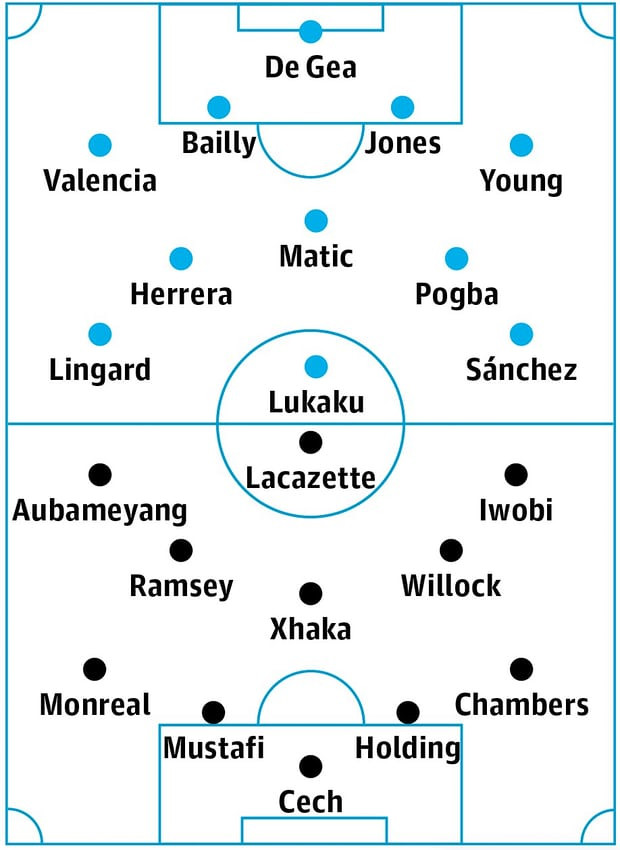 Đội hình dự kiến