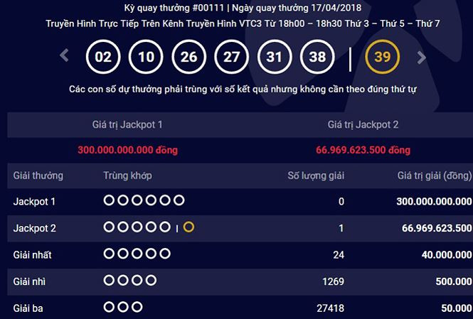 Kết quả kỳ quay số mở thưởng thứ 111 loại hình xổ số Power 6/55. Kết quả kỳ quay số mở thưởng thứ 111 loại hình xổ số Power 6/55.