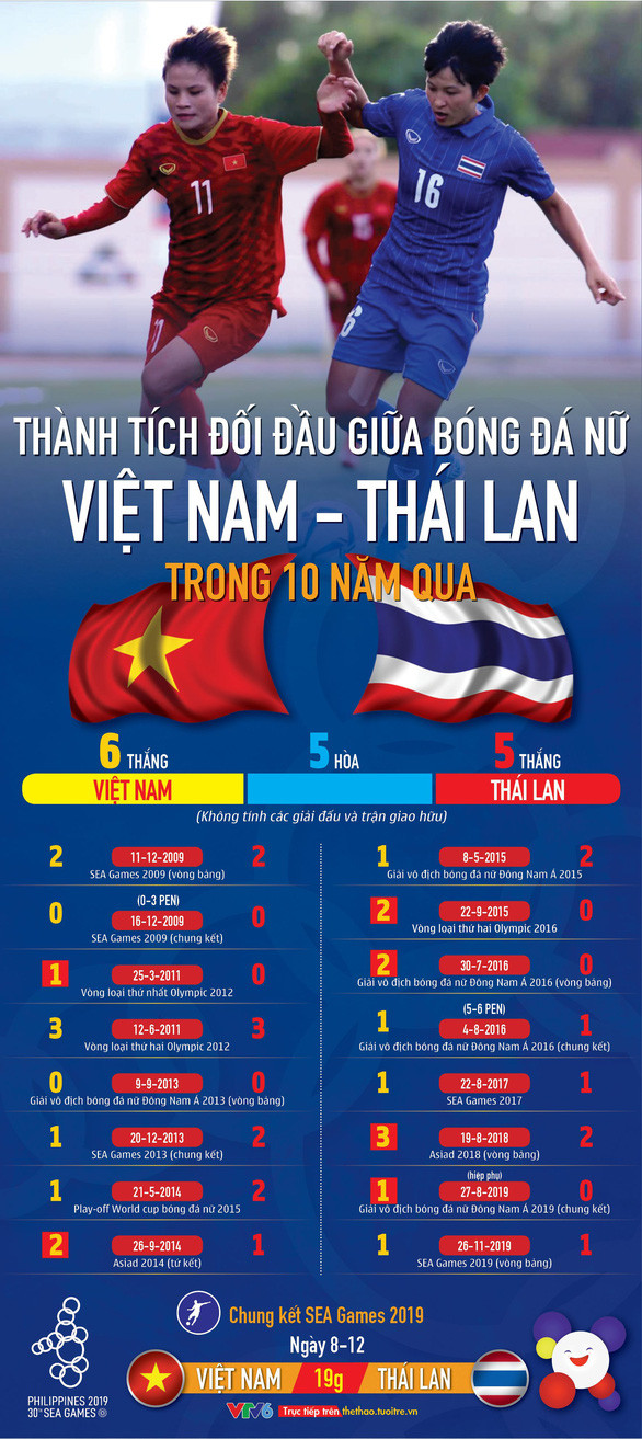 Đồ họa: AN BÌNH Đồ họa: AN BÌNH