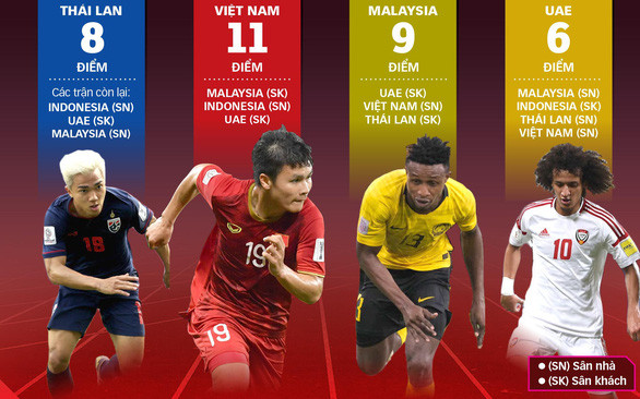 Đồ họa: TẤN ĐẠT Đồ họa: TẤN ĐẠT