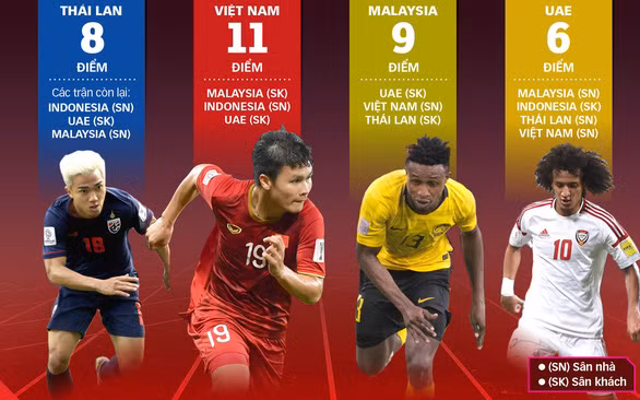 Đồ họa: TẤN ĐẠT Đồ họa: TẤN ĐẠT