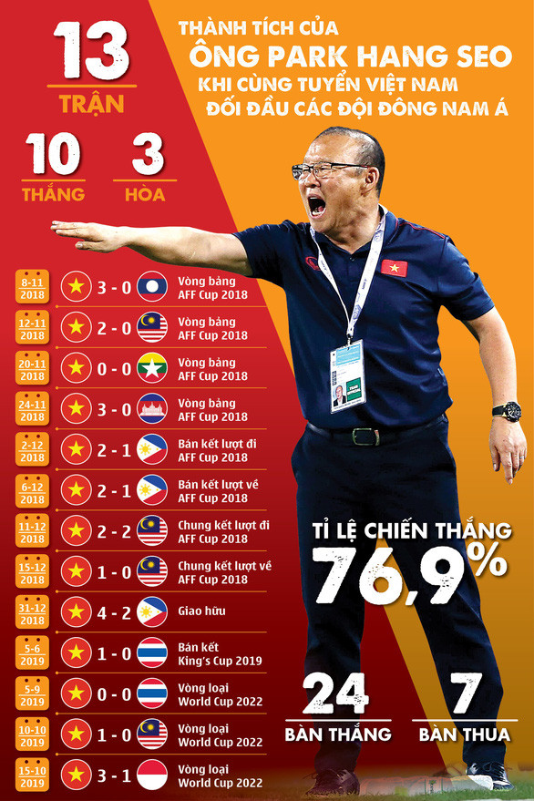  Đồ họa: AN BÌNH