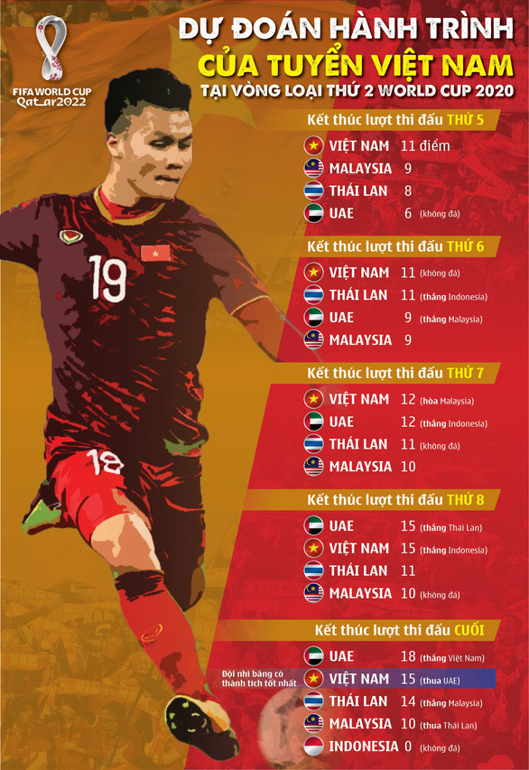 Đồ họa: AN BÌNH  Đồ họa: AN BÌNH