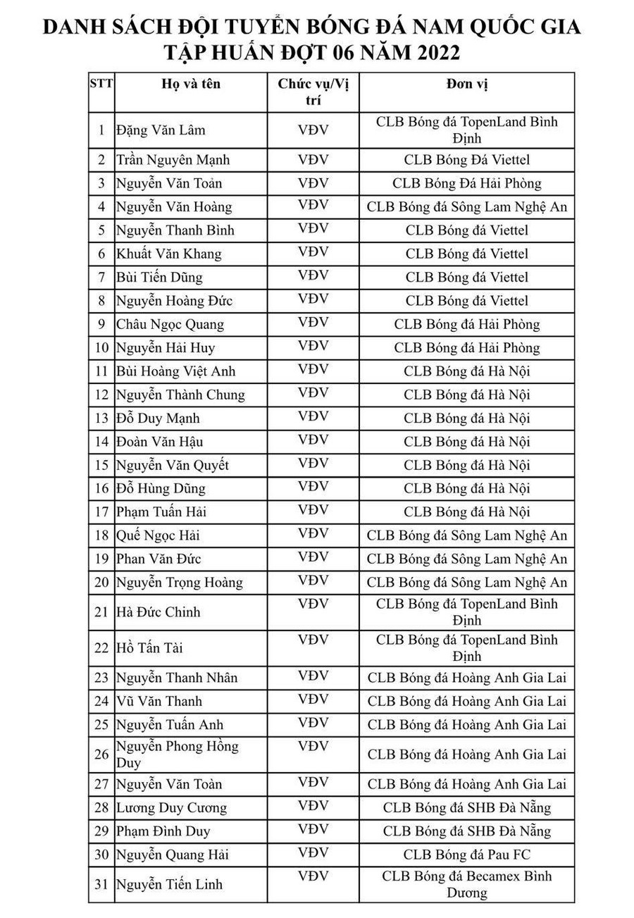 Danh sách 31 cầu thủ tập trung tuyển Việt Nam để chuẩn bị cho AFF Cup 2022. Ảnh: VFF