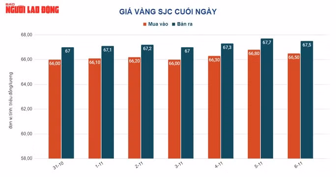 Giá vàng hôm nay đi xuống khi vừa mở cửa giao dịch trên thị trường quốc tế
