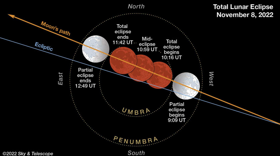 Thời điểm diễn ra nguyệt thực toàn phần ngày 8.11.2022. Ảnh: Sky 