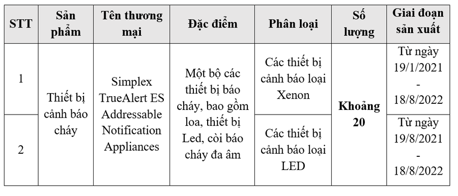 Ảnh: Mô tả sản phẩm thiết bị báo cháy Ảnh: Mô tả sản phẩm thiết bị báo cháy