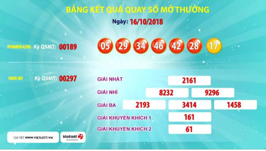 Kết quả kỳ quay số mở thưởng ngày 16-10