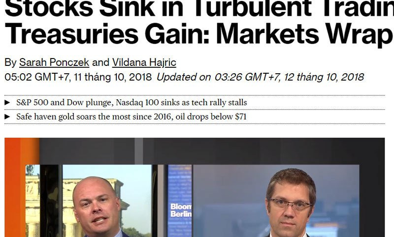 Chứng khoán Mỹ tụt giảm.