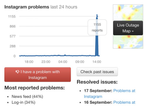 Instagram bị sập từ 14h đến 15h ngày 3/10. Ảnh: Downdetector.