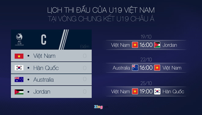 Lịch thi đấu của U19 Việt Nam tại vòng bảng giải U19 châu Á 2018. Ảnh: Minh Phúc.