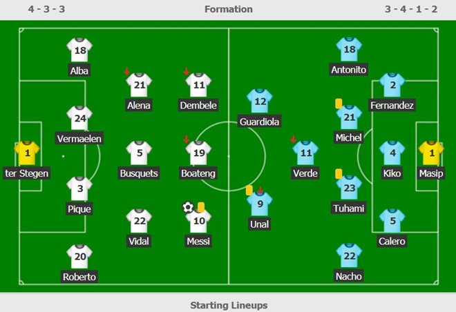  Sơ đồ chiến thuật 2 CLB.