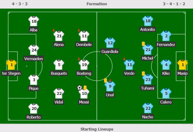  Sơ đồ chiến thuật 2 CLB.