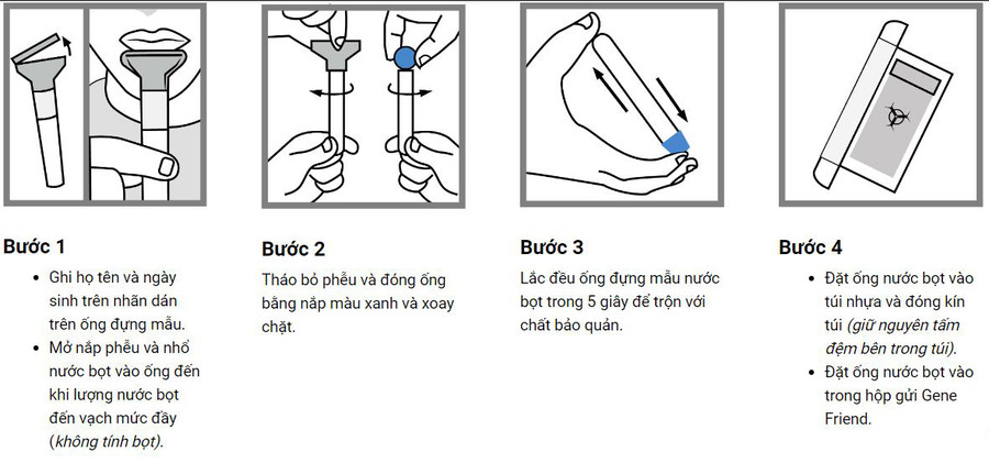  Quy trình lấy mẫu nước bọt để tiến hành phân tích gene.