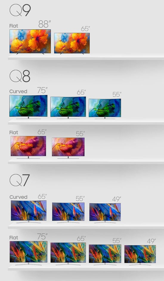 Sử dụng công nghệ chấm lượng tử, TV Samsung QLED hiển thị màu sắc chính xác