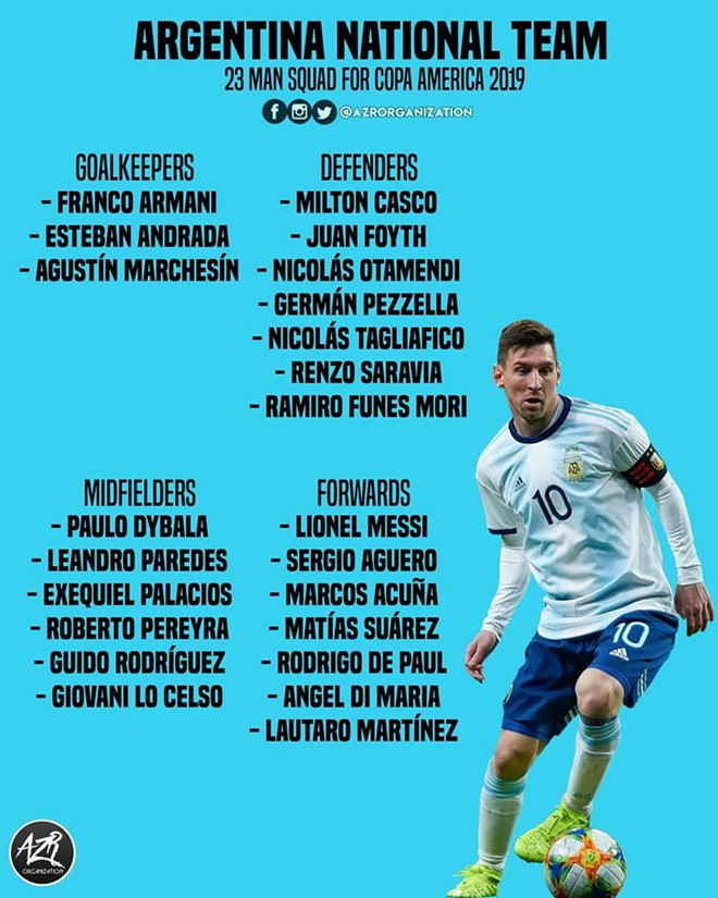 23 tuyển thủ Argentina dự Copa America 2019. Ảnh: Goal.