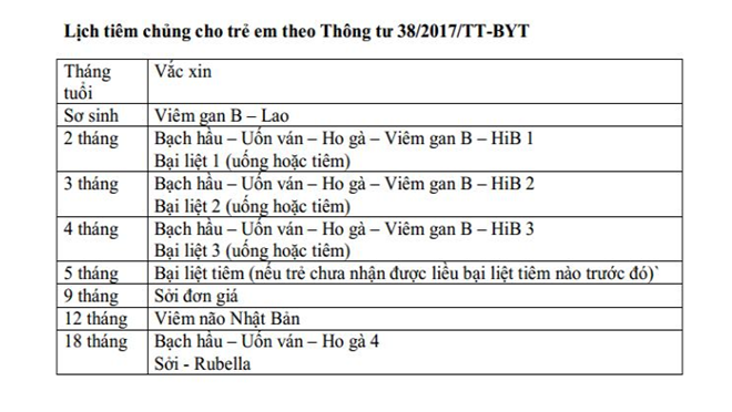 Lịch tiêm chủng cho trẻ từ 0 - 18 tháng tuổi  Lịch tiêm chủng cho trẻ từ 0 - 18 tháng tuổi