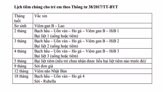  Lịch tiêm chủng cho trẻ từ 0 - 18 tháng tuổi