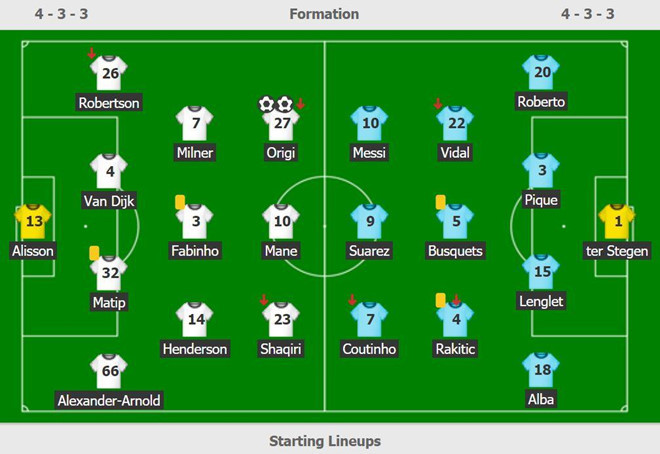  Đội hình ra sân của 2 CLB.