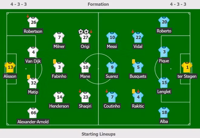  Đội hình ra sân của 2 CLB.